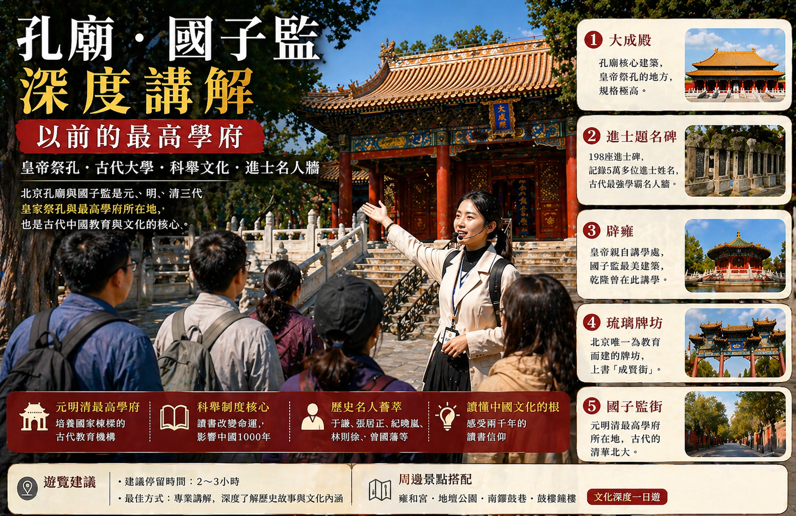 孔廟國子監導覽｜古代最強學霸名人牆，五萬進士都在這裡！